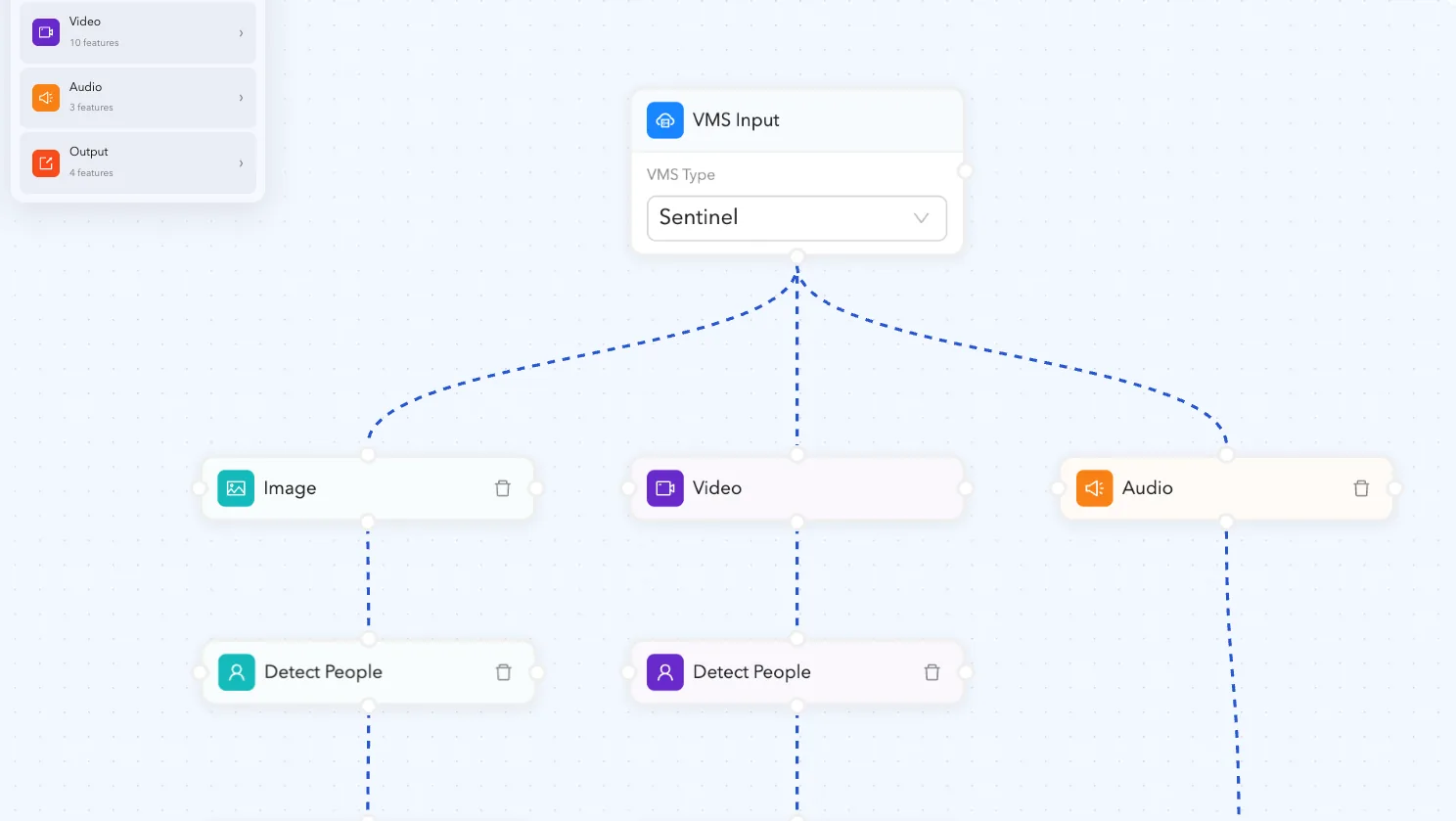 ppe detection output