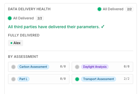 PerformaData Enterprise — compliance and reporting